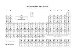 atoms and the periodic table display teaching resources