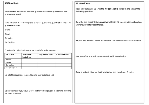 SB1f Food Tests Core Practical Revision Summary
