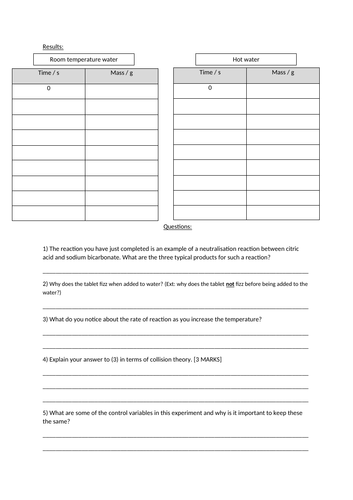 C8.3 The effect of temperature (AQA)