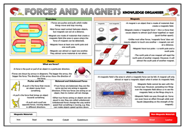 Magnets in everyday life ks2 image