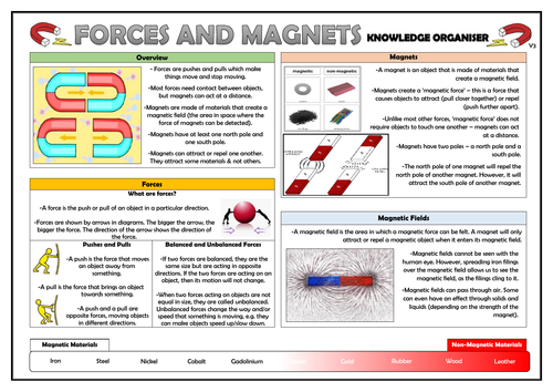 Year 3 Forces and Magnets Knowledge Organiser!