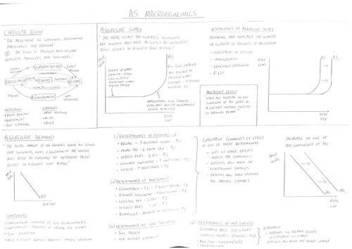 AS Macroeconomics Essay Writing Skills Set Examples | Teaching Resources