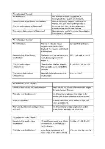 Rubric examples theme 2 AQA GCSE German