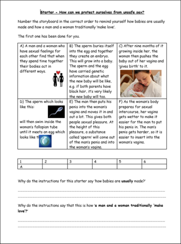 Condoms Contraception Teaching Resources