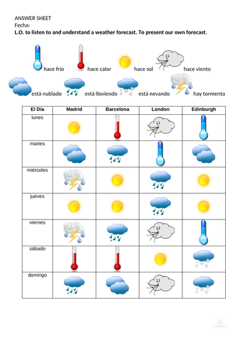 Weather Forecast Speaking and Listening Activity | Teaching Resources