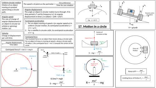 AQA A-Level Physics (Further mechanics and thermal physics) Revision posters