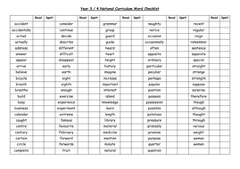 Year 3 & 4 National Curriculum Word Checklist (for reading and spelling ...