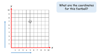 Coordinates in First Quadrant | Teaching Resources