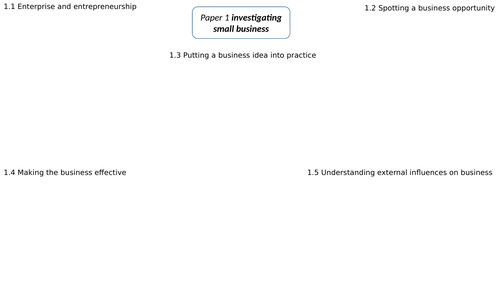 mind maps Edexcel Business GCSE 9-1 revision clocks | Teaching Resources