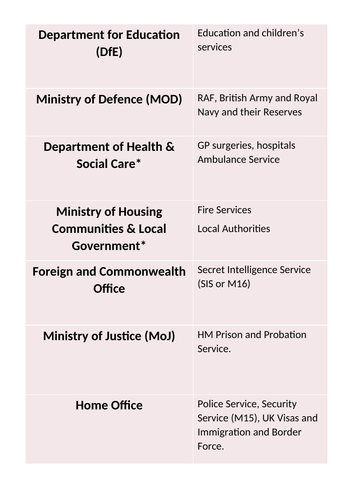 public service commission assignment to role guidelines