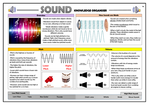 Year 4 Sound Knowledge Organiser!