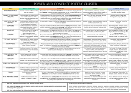 Power and Conflict Poetry Revision Grid | Teaching Resources