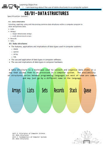 BTEC Computing Level 3 Unit 1 Booklets | Teaching Resources