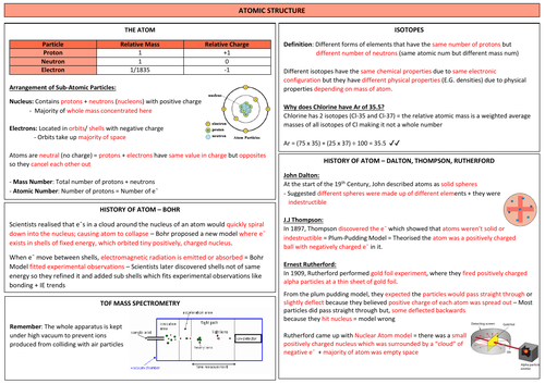 AQA A-LEVEL CHEM - Atomic Structure A4 Revision