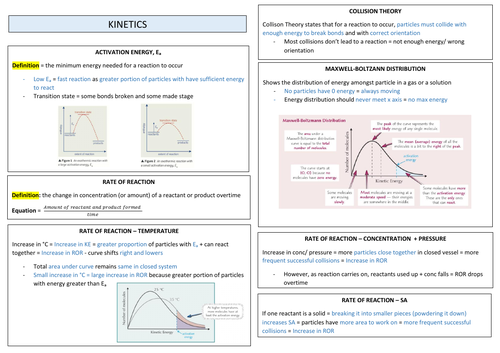 AQA A-LEVEL CHEM - Kinetics A4 Revision