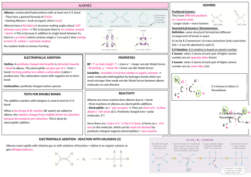 AQA A-LEVEL CHEM - Alkenes A4 Revision