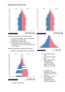 Population pyramid worksheet | Teaching Resources