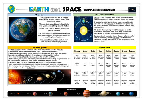 Year 5 Earth and Space Knowledge Organiser!