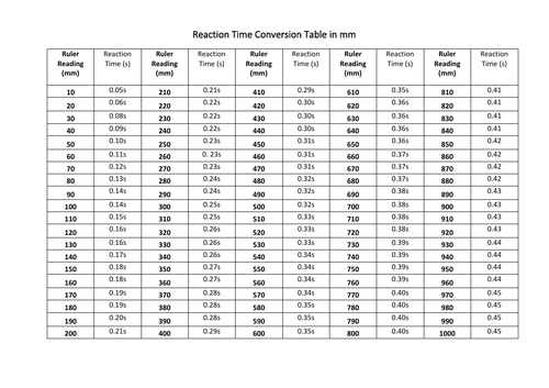How To Calculate Reaction Conversion Chart