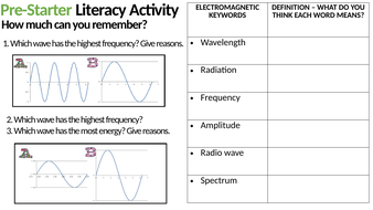 KS3 Science Electromagnetic Spectrum (PHYSICS) | Teaching Resources