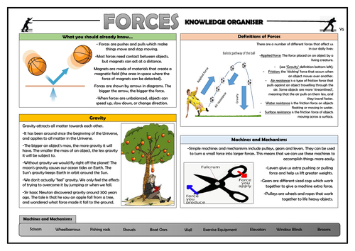 Year 5 Forces Knowledge Organisers!