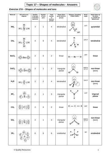 Shapes of molecules and ions OCR AS Chemistry | Teaching Resources