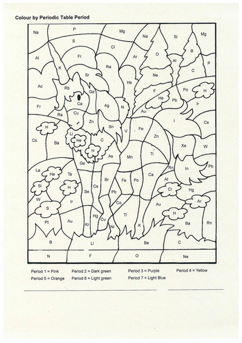Colour by Periodic Table Period