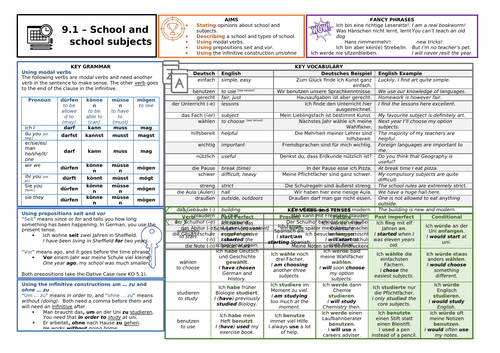 Knowledge Organiser (KO) for German GCSE AQA OUP Textbook 9.1 - School and school subjects