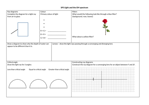 SP5 Light and the Electromagnetic Spectrum - Revision mat