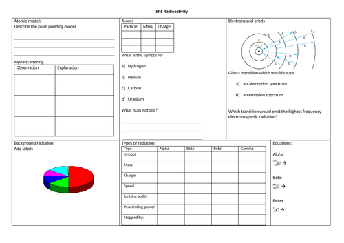 SP6 Radioactivity - Revision mat