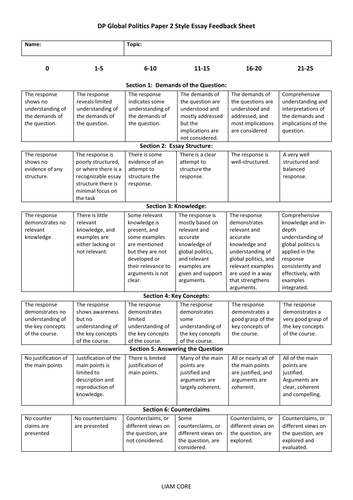 global-politics-essay-feedback-sheets-teaching-resources