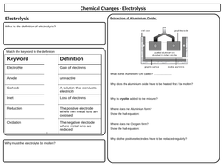 Electrolysis questions and answers pdf picture