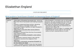 GCSE History- Elizabethan England Revision Guide | Teaching Resources