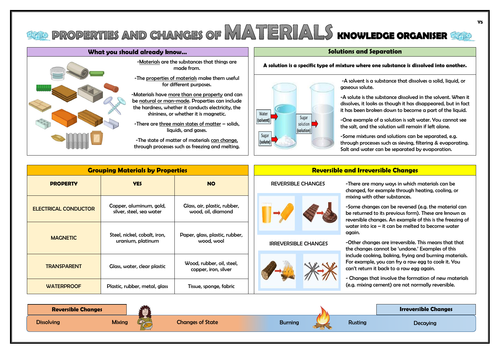Year 5 Properties and Changes of Materials Knowledge Organiser!