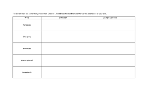 10 Of Mice and Men Chapter One Worksheets Activities Context KS3 ...