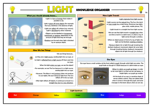 Year 6 Light Knowledge Organiser!