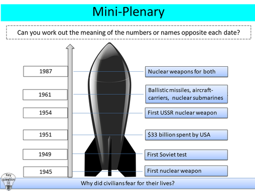 Arms Race Teaching Resources