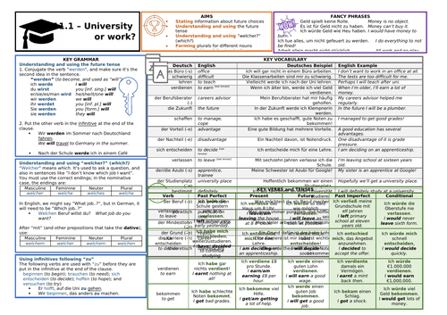 Knowledge Organiser (KO) for German GCSE AQA OUP Textbook 11.1 - University or Work?