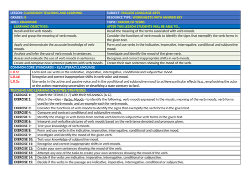 MOODS OF VERBS 15 WORKSHEETS WITH ANSWER KEY Teaching Resources