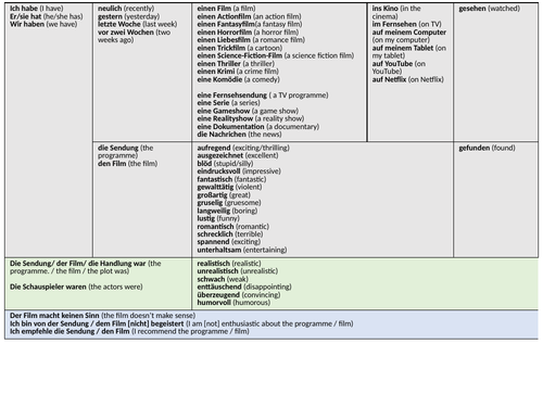 GCSE German Free Time/Film and TV Sentence Builder