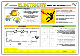 year 6 electricity knowledge organiser teaching resources