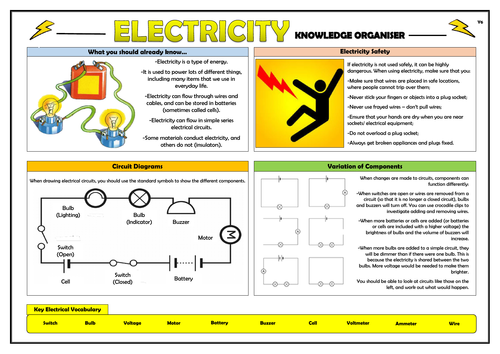 Year 6 Electricity Knowledge Organiser!