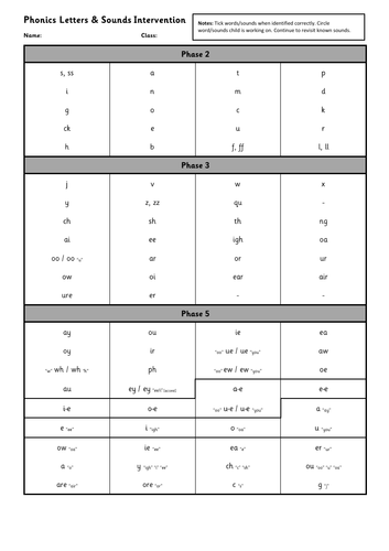 Phonics 1:1 Intervention Sheet | Teaching Resources