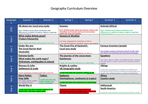 Geography Curriculum Overview Whole School | Teaching Resources