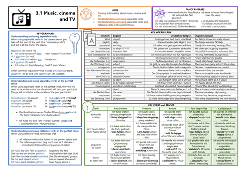 Knowledge Organiser (KO) for German GCSE AQA OUP Textbook 3.1 - Music, Cinema and TV