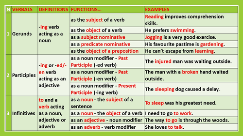 VERBALS GERUNDS PARTICIPLES INFINITIVES 16 WORKSHEETS WITH ANSWERS 