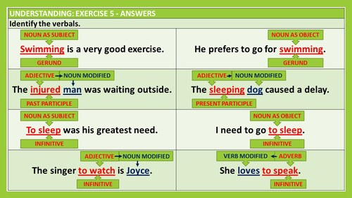 Quiz Verbals Gerunds Infinitives And Participles