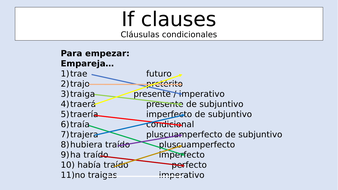 If clauses - Spanish | Teaching Resources