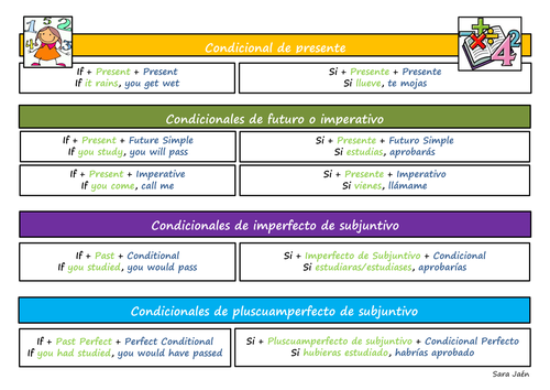 If clauses - Spanish | Teaching Resources