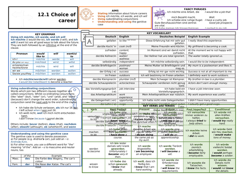 Knowledge Organiser (KO) for German GCSE AQA OUP Textbook 12.1 - Choice of Career